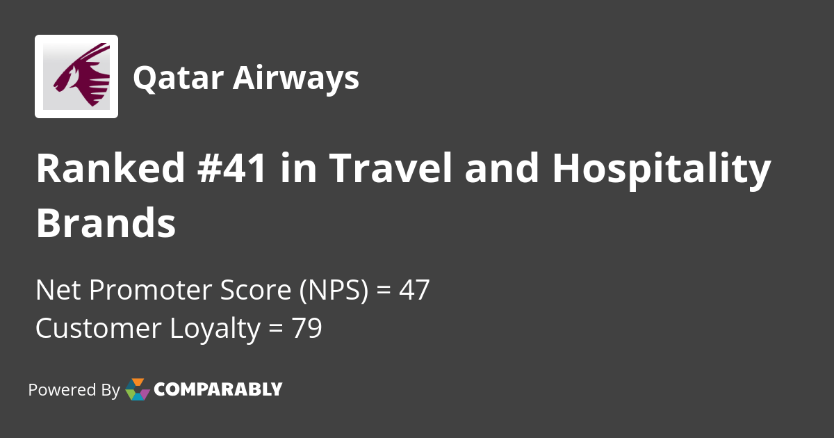 Qatar Airways NPS & Customer Reviews Comparably
