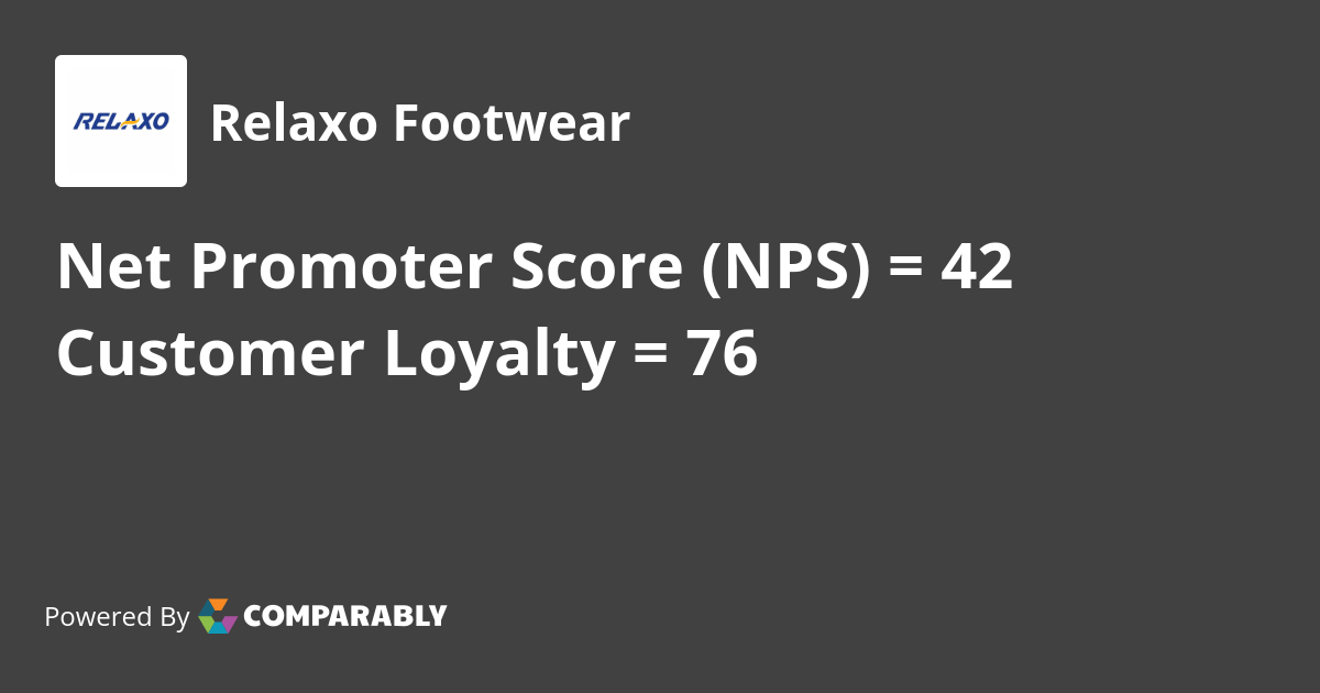 Relaxo Footwear NPS & Customer Reviews Comparably