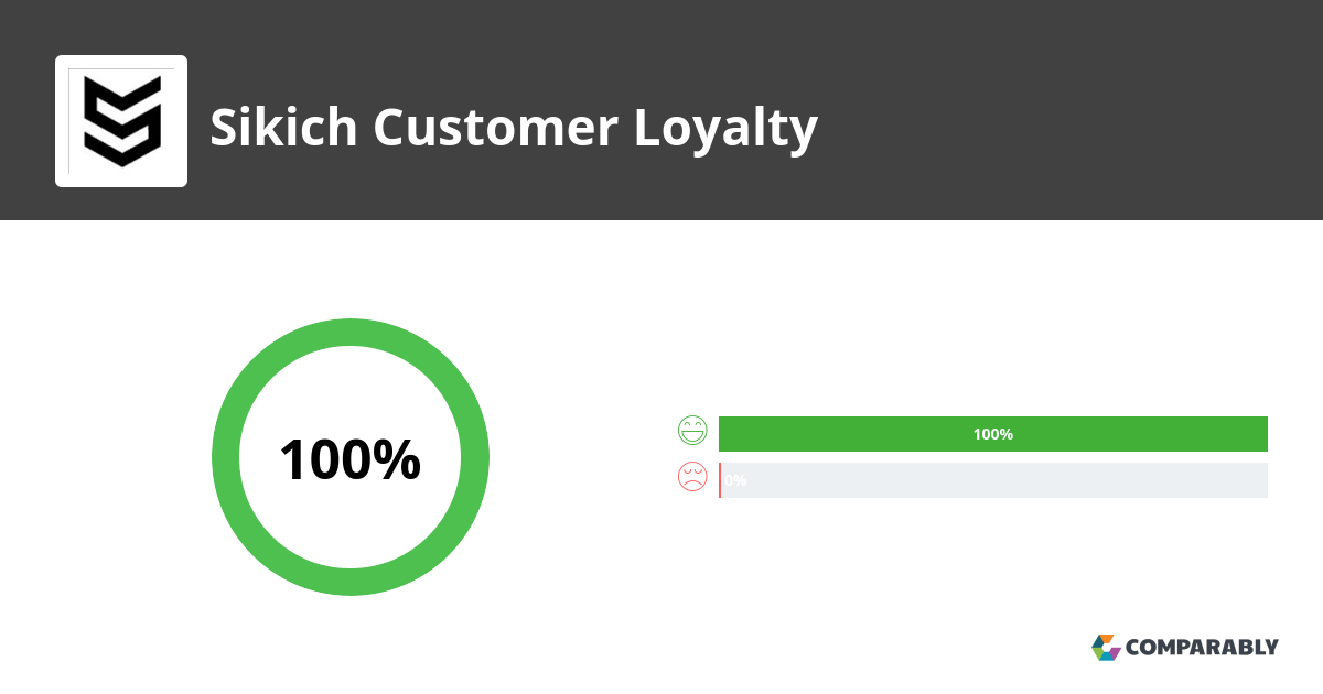 Sikich NPS & Customer Reviews Comparably