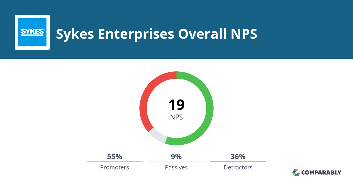 Sykes Enterprises NPS & Customer Reviews Comparably