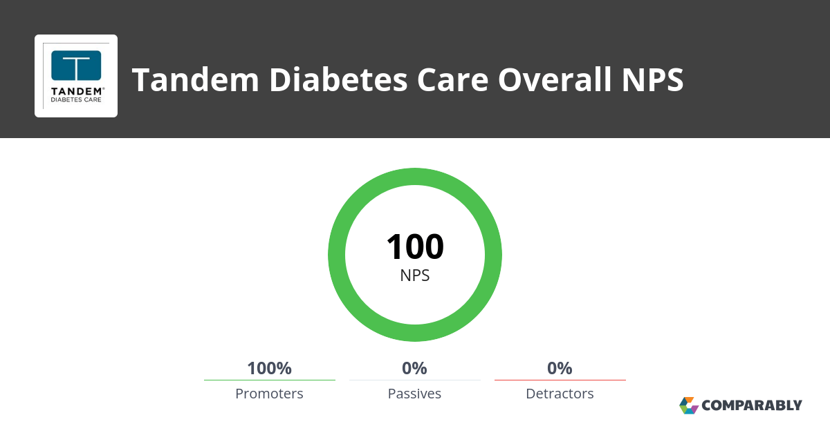 Tandem Diabetes Care NPS & Customer Reviews Comparably