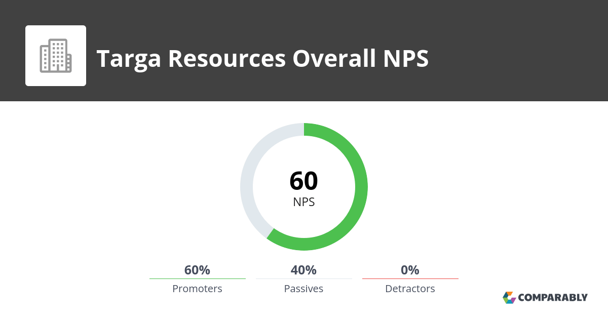 Targa Resources NPS & Customer Reviews Comparably