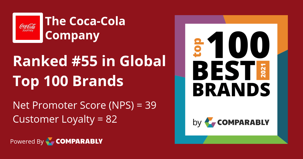 The CocaCola Company NPS & Customer Reviews Comparably