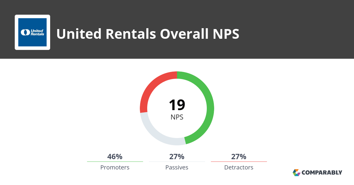 United Rentals NPS & Customer Reviews Comparably