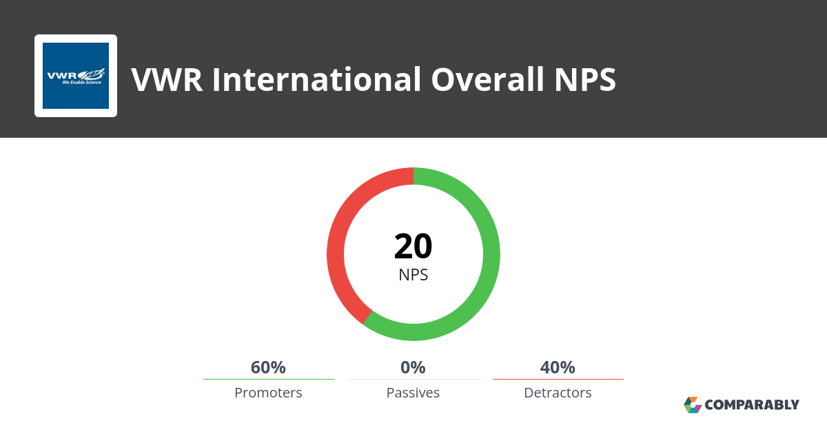 VWR International NPS & Customer Reviews Comparably