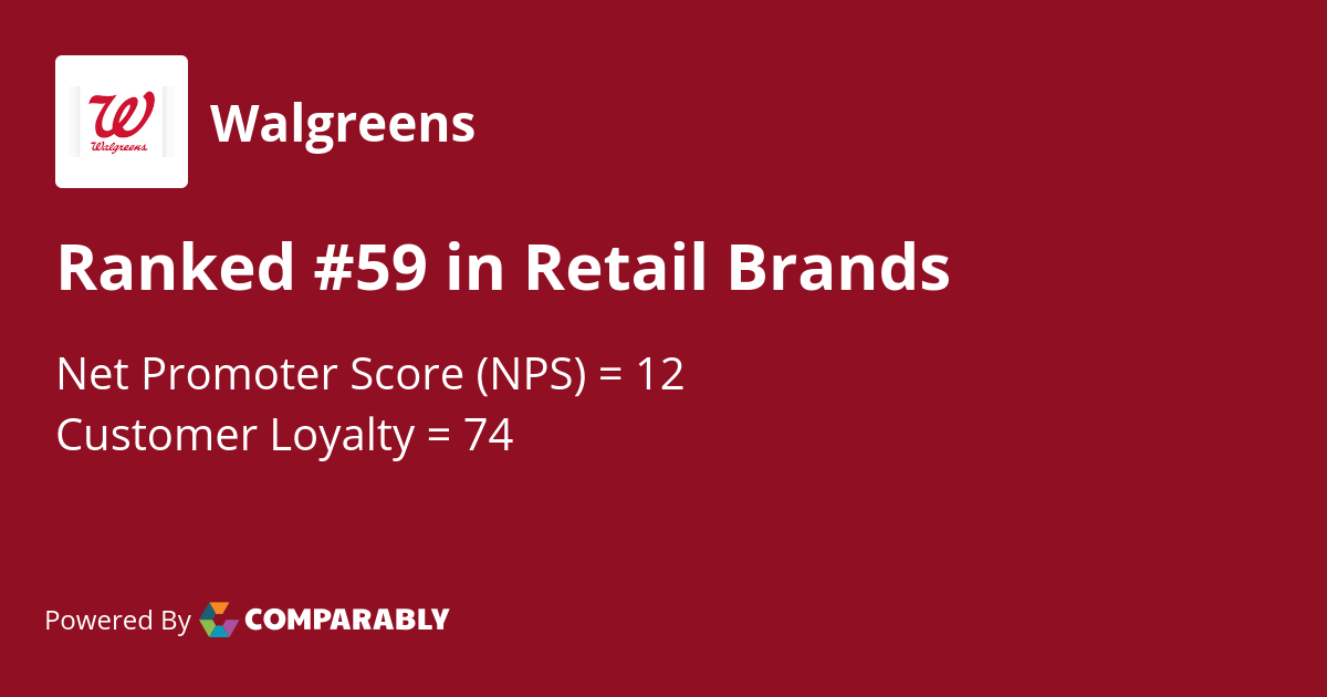 Walgreens NPS & Customer Reviews Comparably
