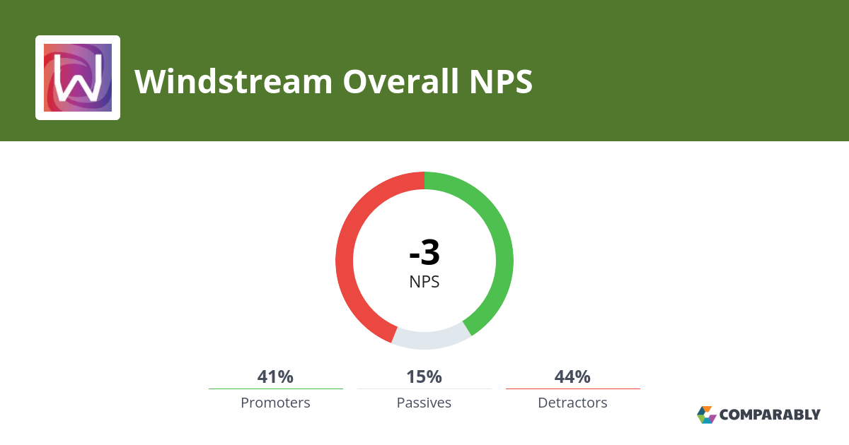 Windstream NPS & Customer Reviews Comparably