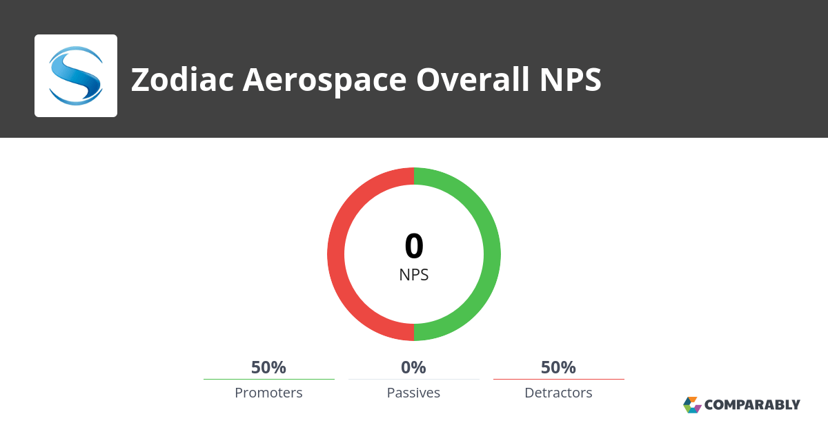 Zodiac Aerospace NPS & Customer Reviews Comparably