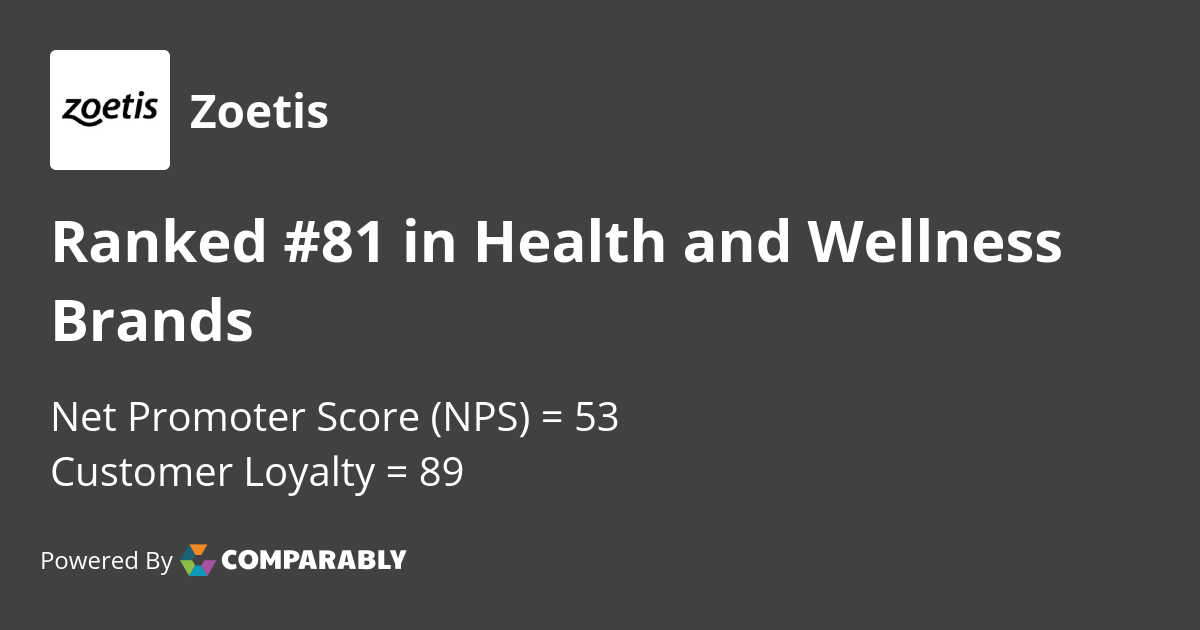 Zoetis NPS & Customer Reviews Comparably