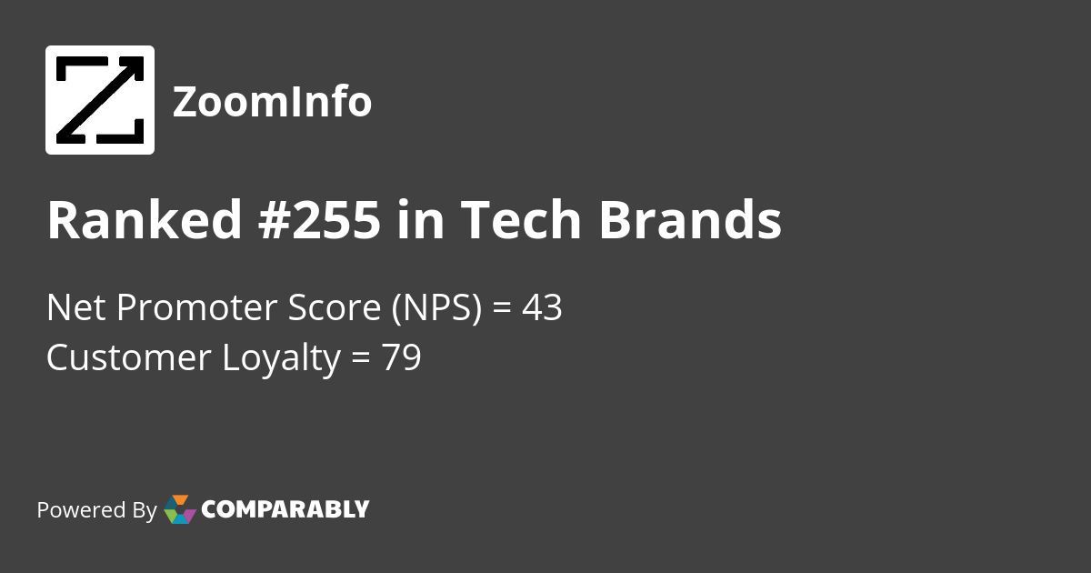 ZoomInfo NPS & Customer Reviews Comparably