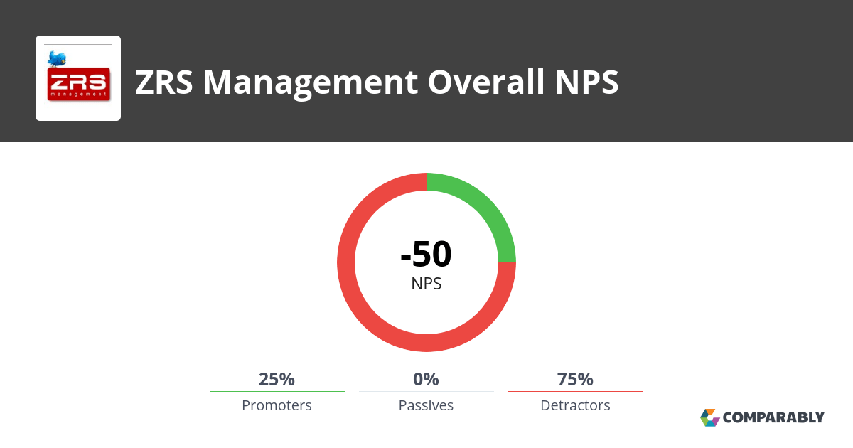 ZRS Management NPS & Customer Reviews Comparably
