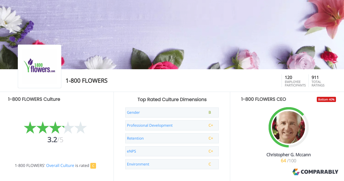 1800 FLOWERS Culture Comparably