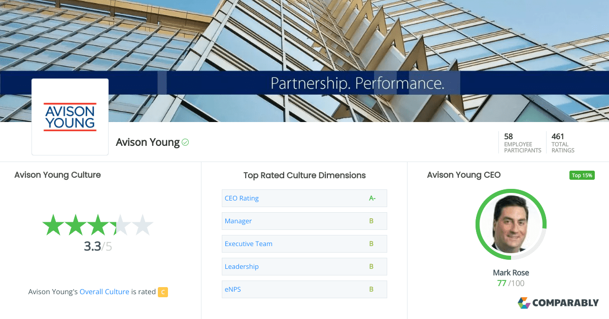 Avison Young Culture Comparably