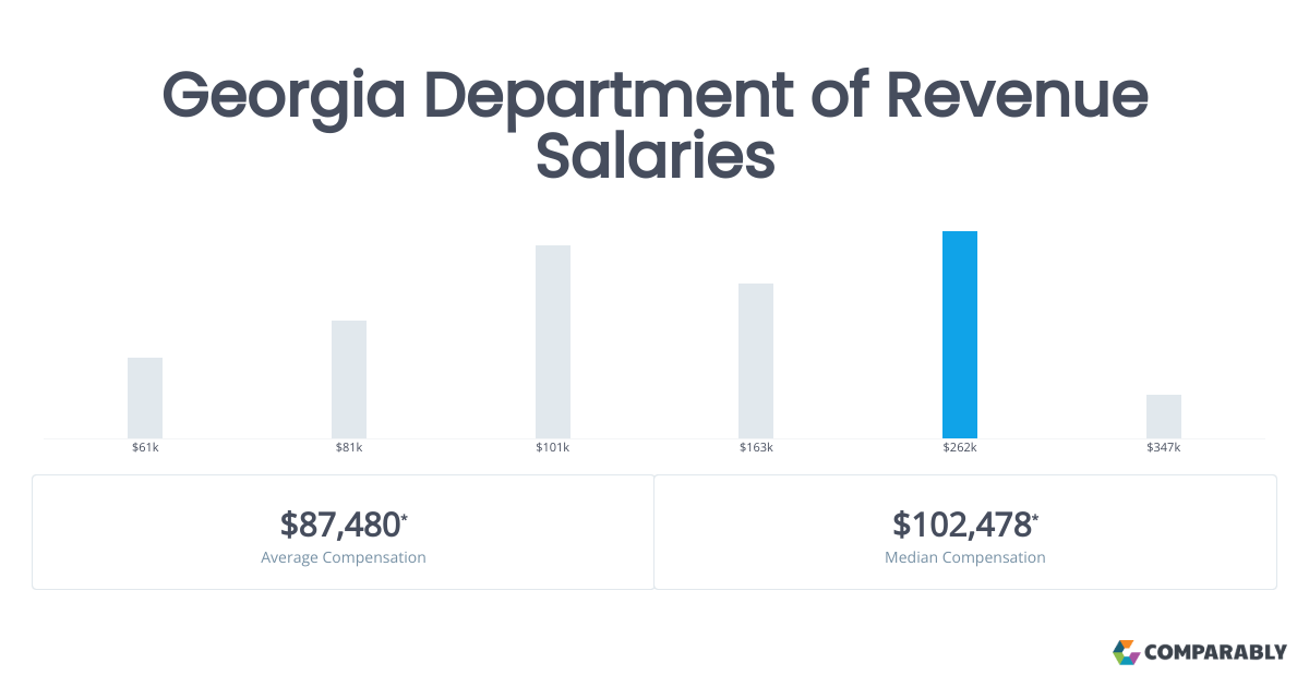 Department of Revenue Salaries Comparably