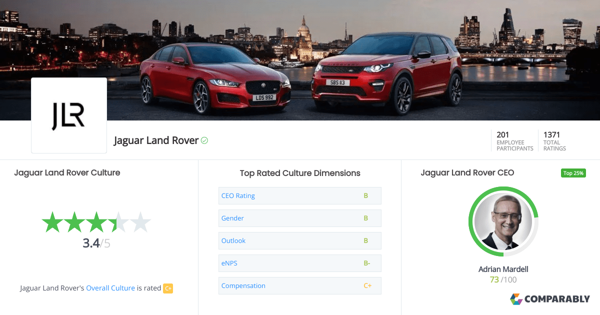 Jaguar Land Rover Culture Comparably