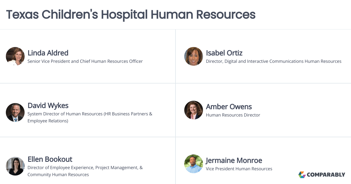 Texas Children's Hospital Human Resources Comparably