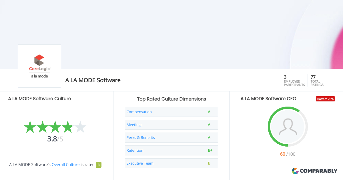 A LA MODE Software Company Culture Comparably