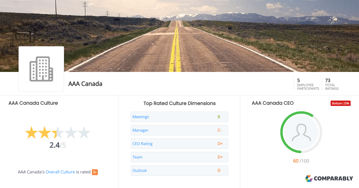 AAA Canada Culture Comparably