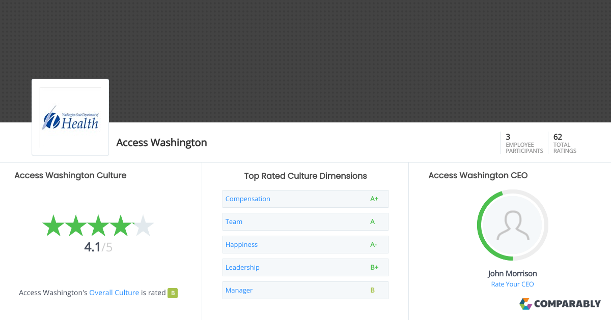 Access Washington Culture Comparably