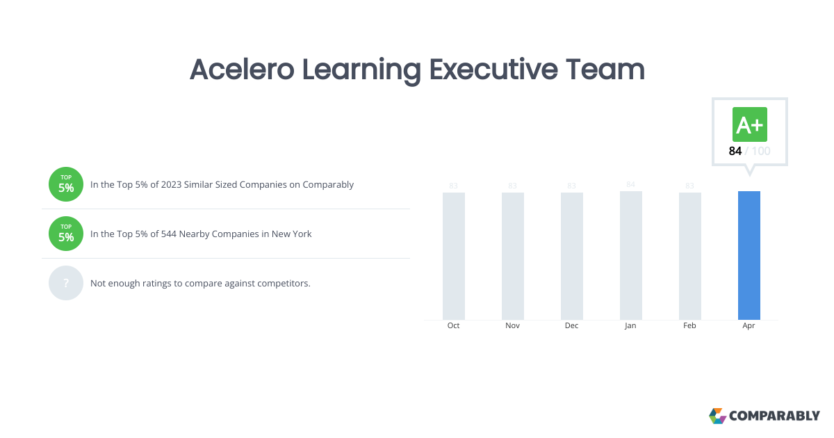 Acelero Learning jobs in Las Vegas, NV Indeed