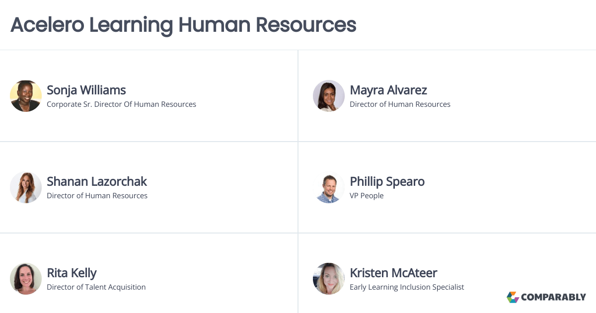 Acelero Learning Remote Work From Home & Flexible Jobs