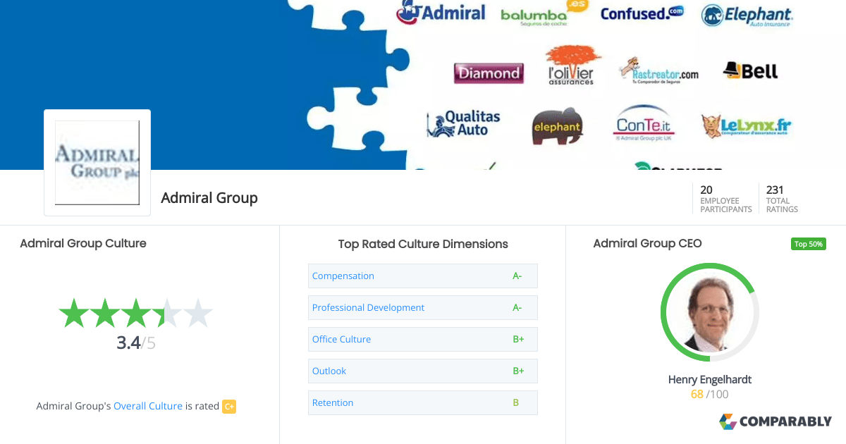 Admiral Group Company Culture Comparably