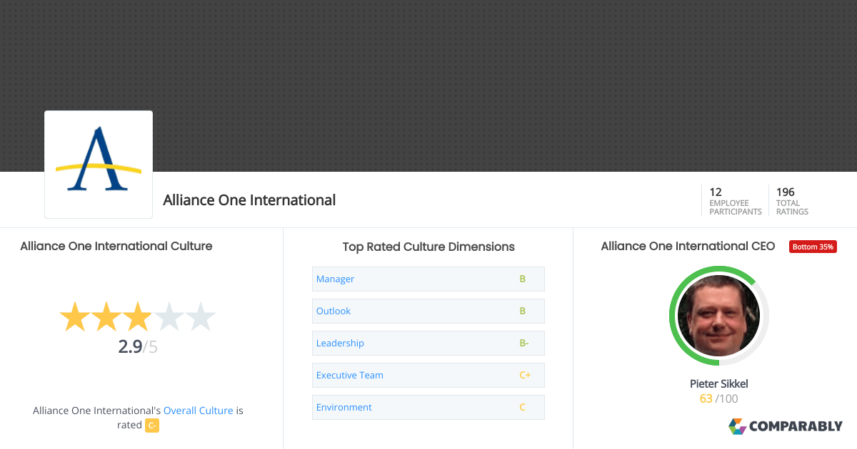 Alliance One International Culture Comparably
