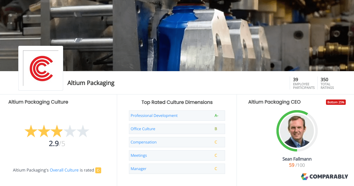 Altium Packaging Culture Comparably
