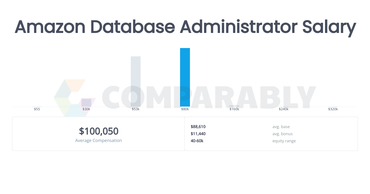 Amazon Database Administrator Salaries in Nashville, TN Comparably