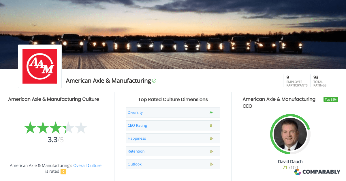 American Axle & Manufacturing Culture Comparably