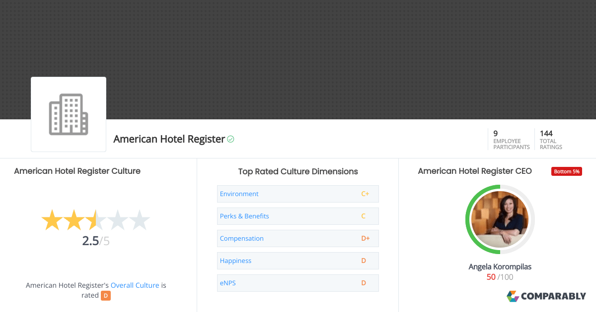 American Hotel Register Culture Comparably