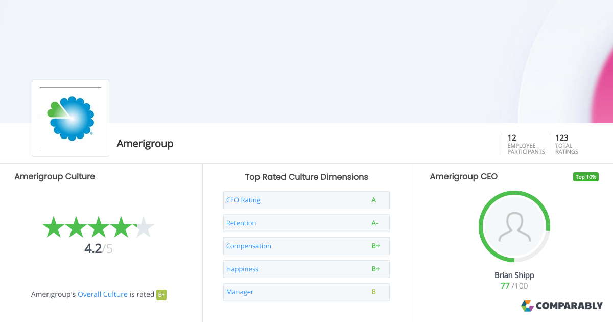 Amerigroup Company Culture Comparably
