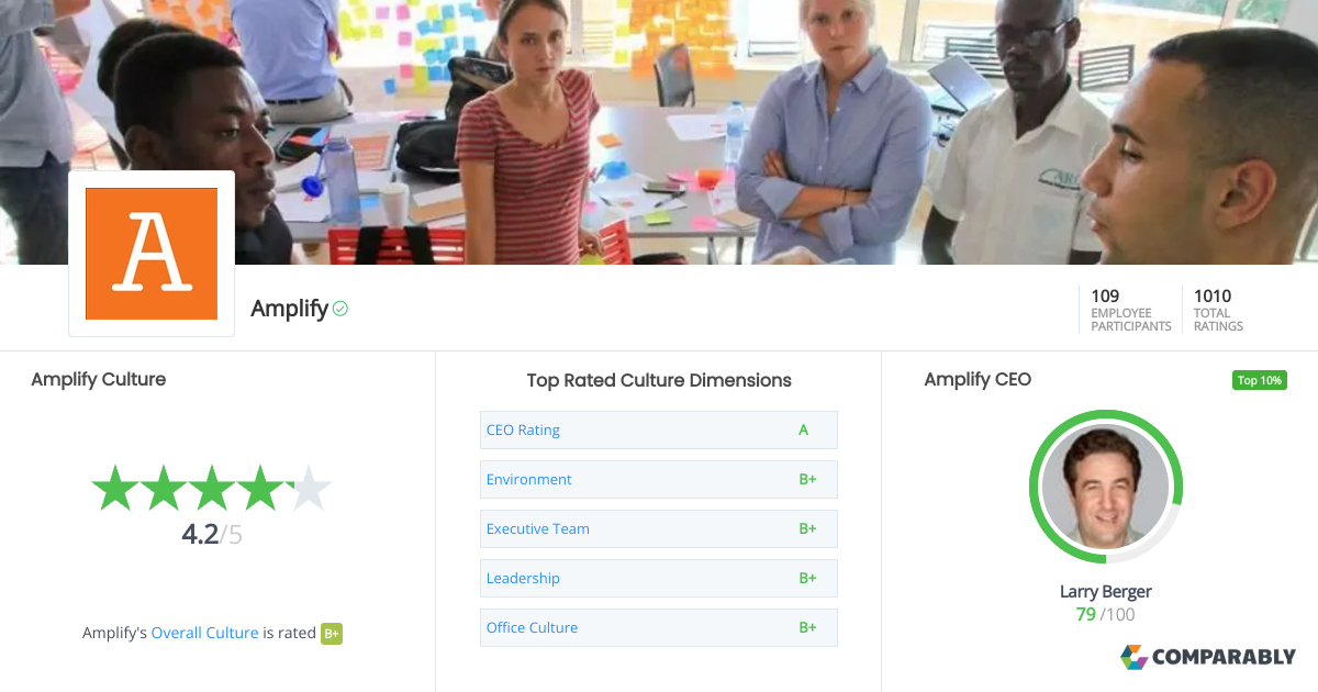 Amplify Culture Comparably