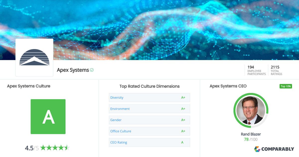 Apex Systems Culture Comparably