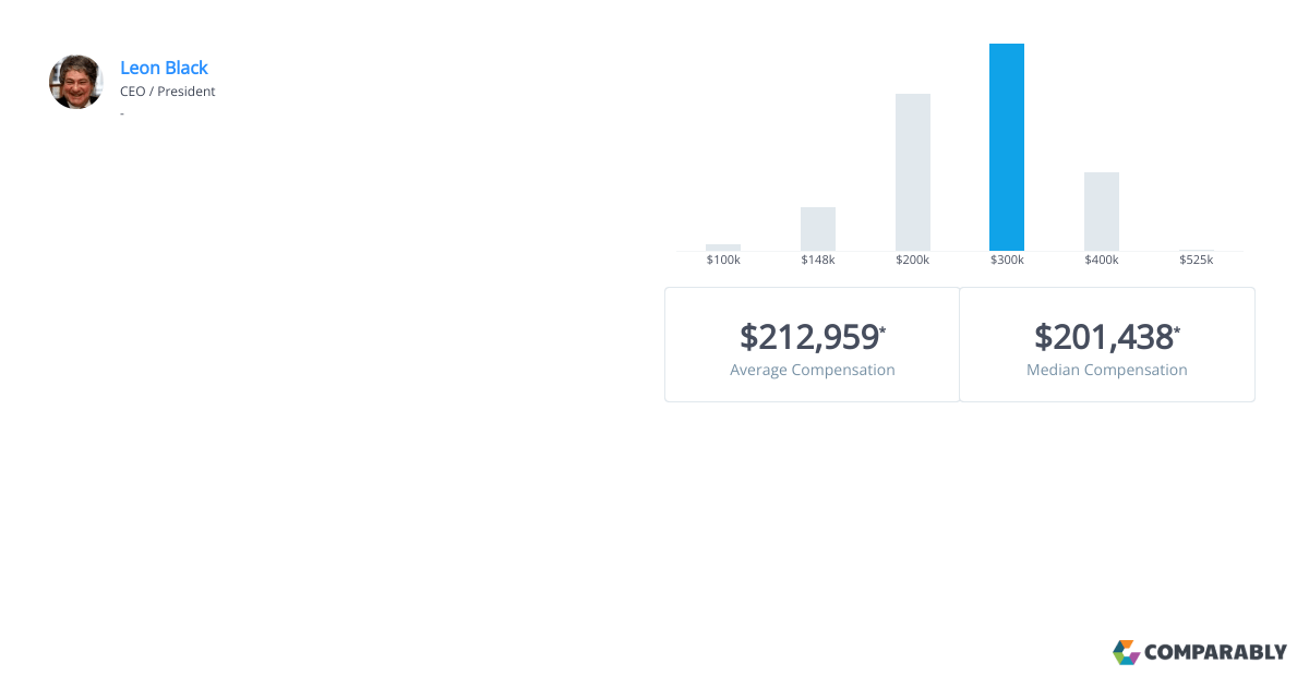 Apollo Executive Salaries Comparably