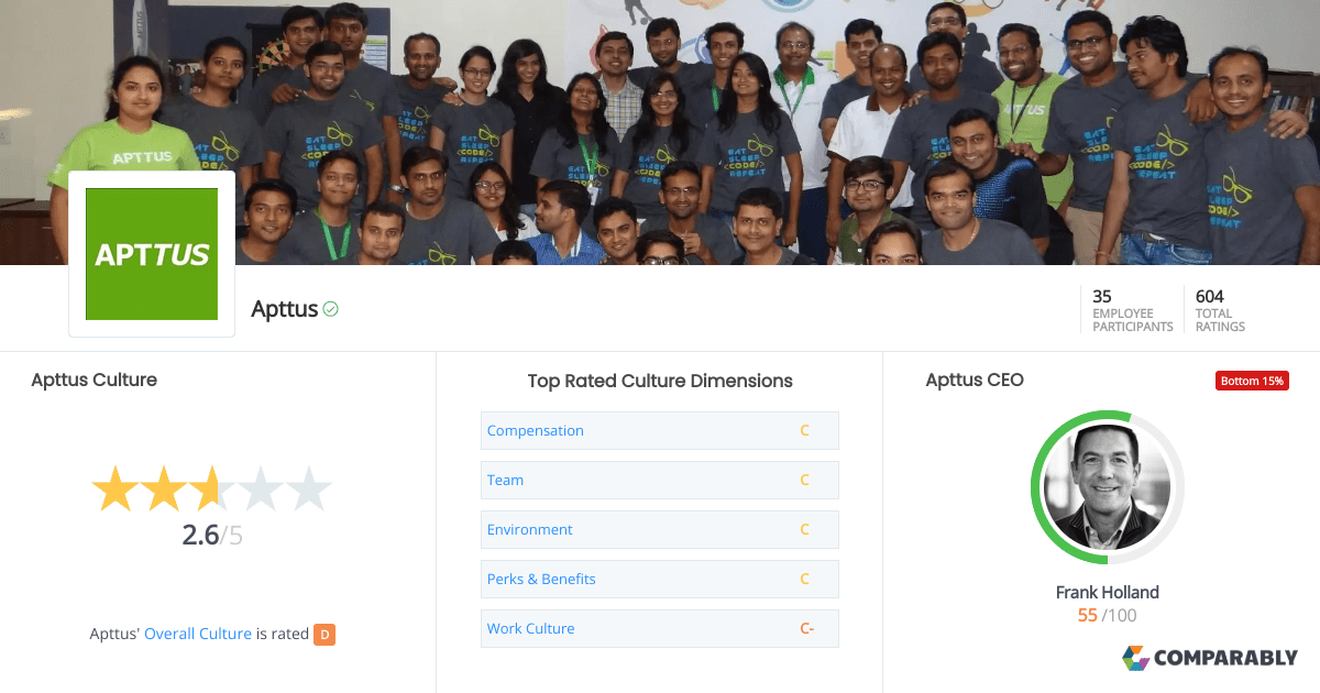 Apttus Culture Comparably