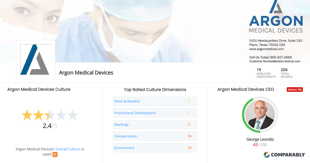 Argon Medical Devices Culture Comparably