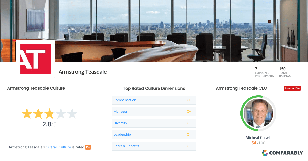 Armstrong Teasdale Culture Comparably