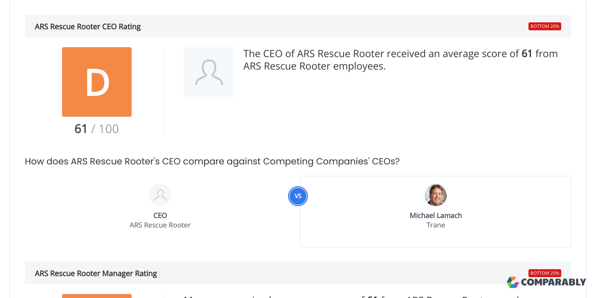 ARS Rescue Rooter CEO & Leadership Team Ratings Comparably
