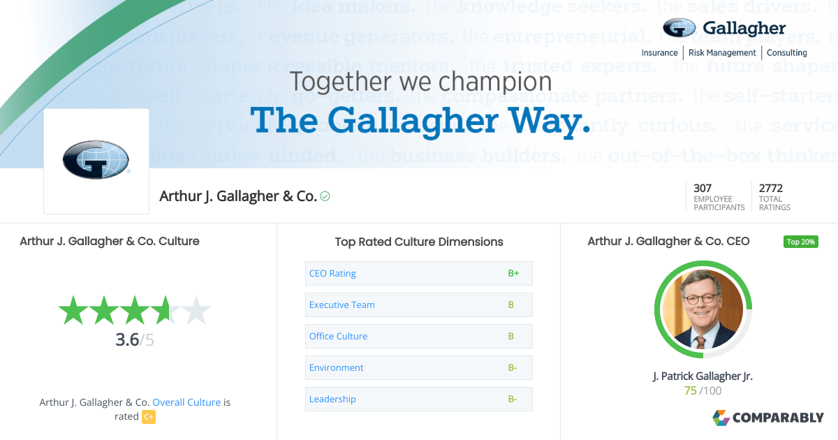 Arthur J. Gallagher & Co. Culture Comparably