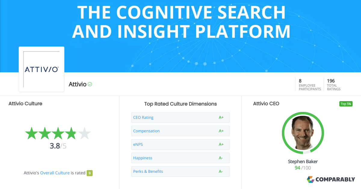 Attivio Culture Comparably