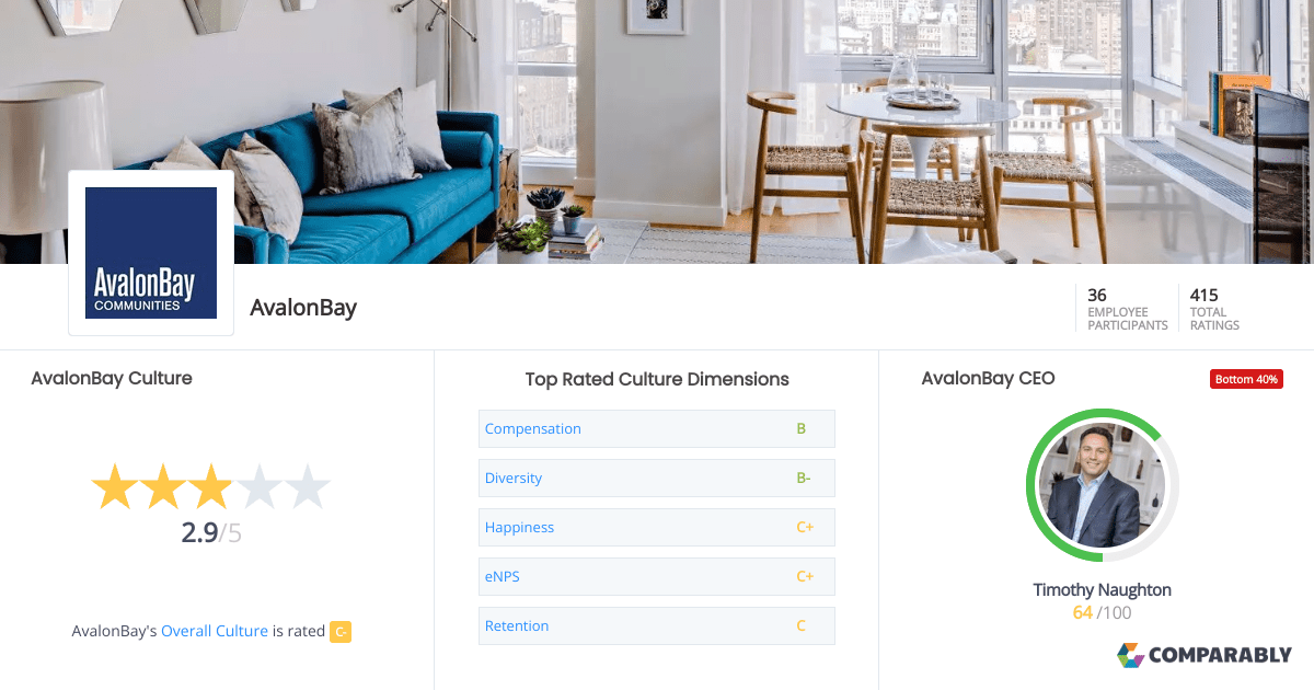 AvalonBay Culture Comparably