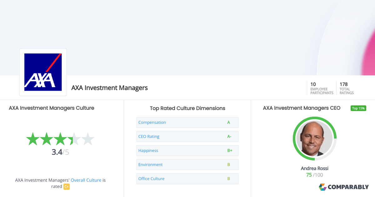 AXA Investment Managers Culture Comparably