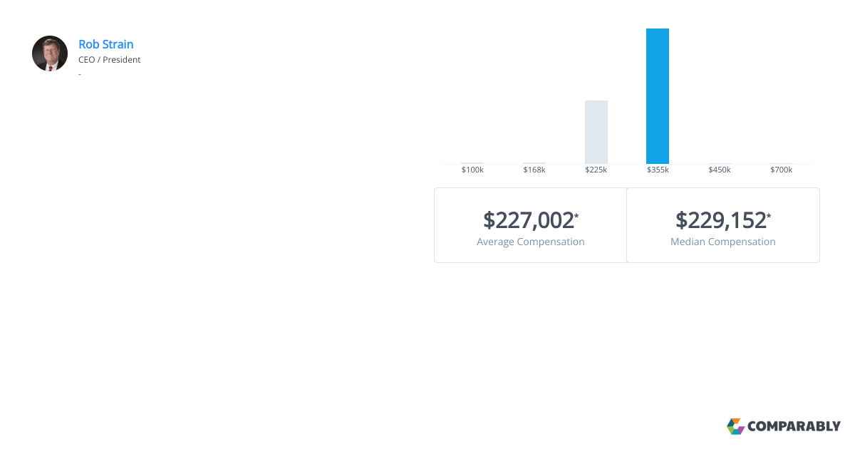 Ball Aerospace Executive Salaries Comparably