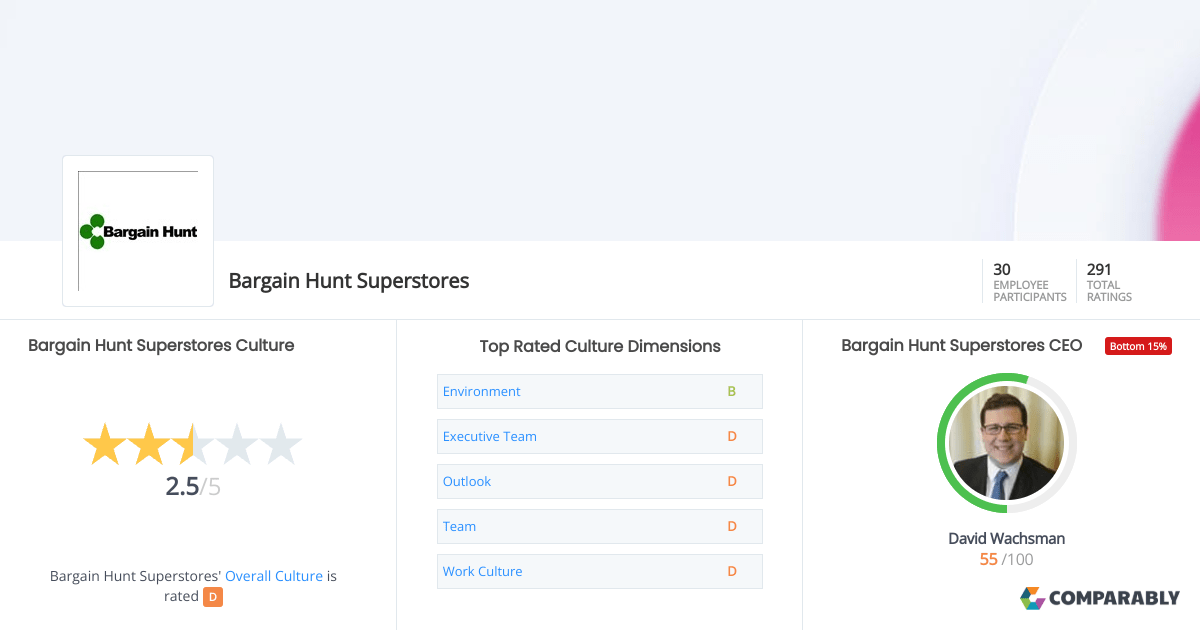 Bargain Hunt Superstores Culture Comparably