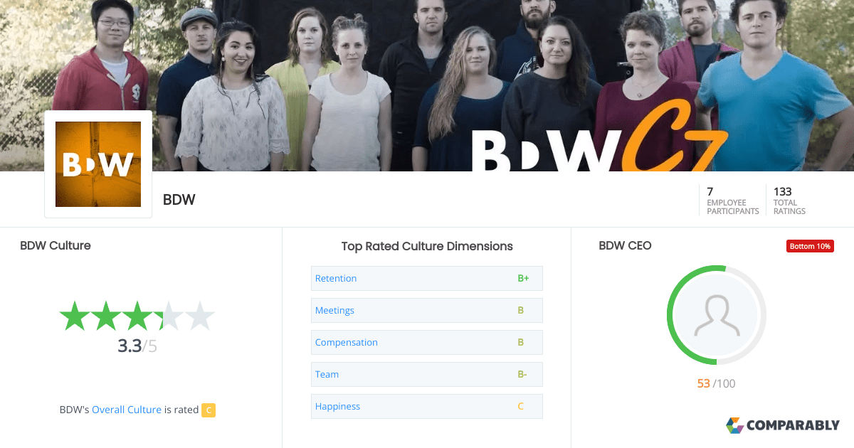 BDW Culture Comparably