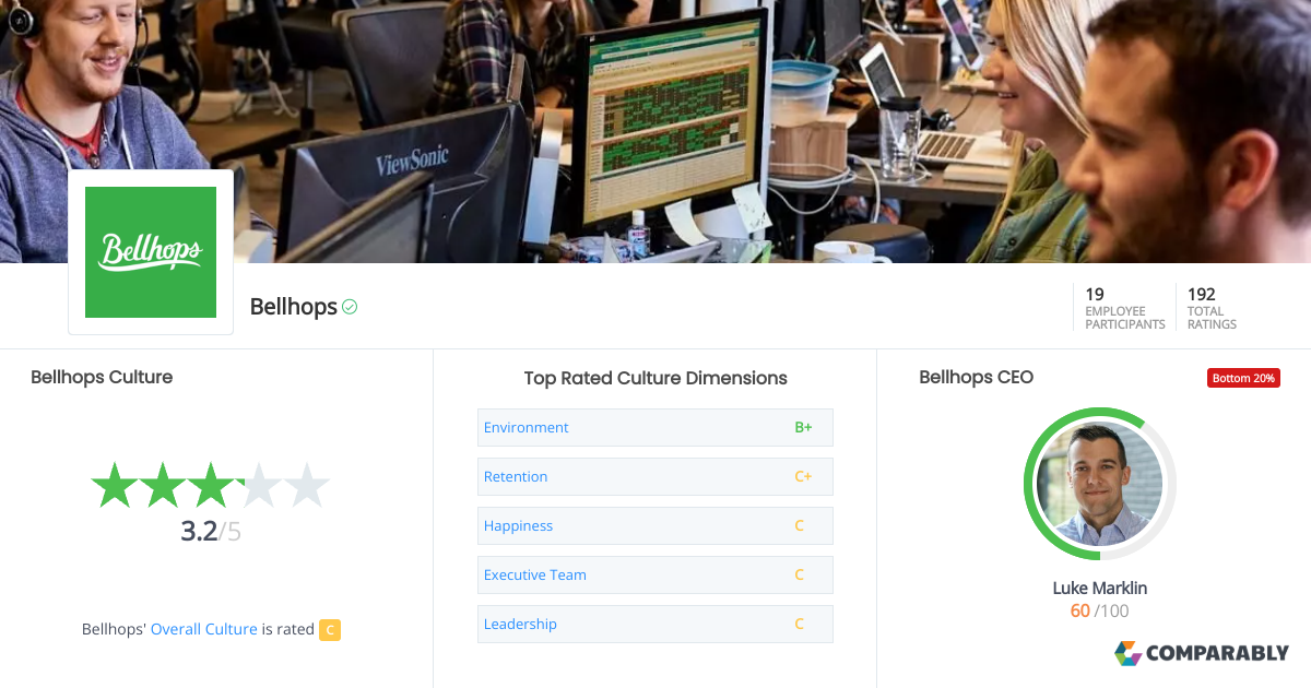Bellhops Culture Comparably