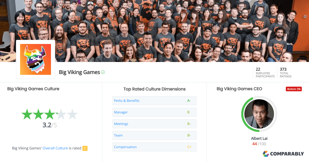 Big Viking Games Culture Comparably