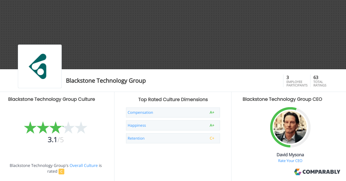 Blackstone Technology Group Culture Comparably