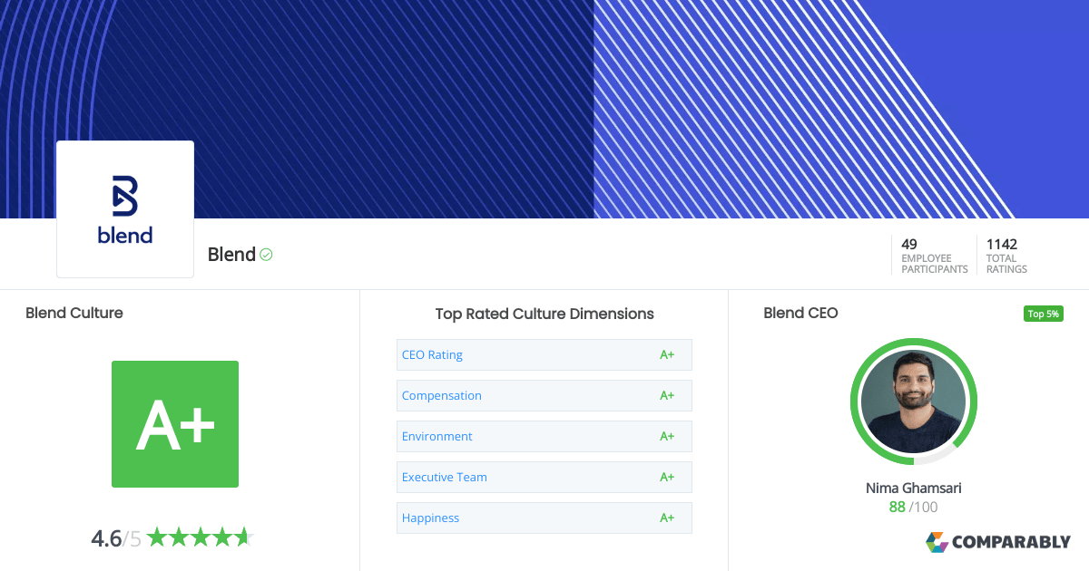 Blend Culture Comparably